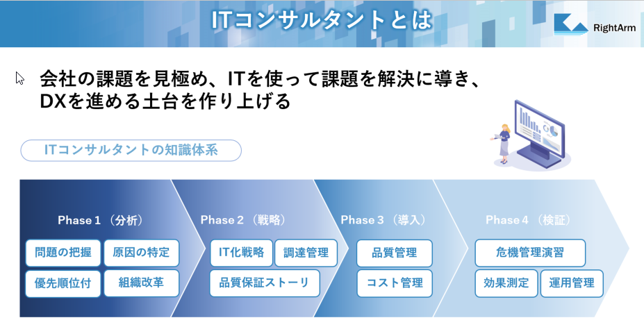 コンサルティング – ライターム コンサルティング事業部