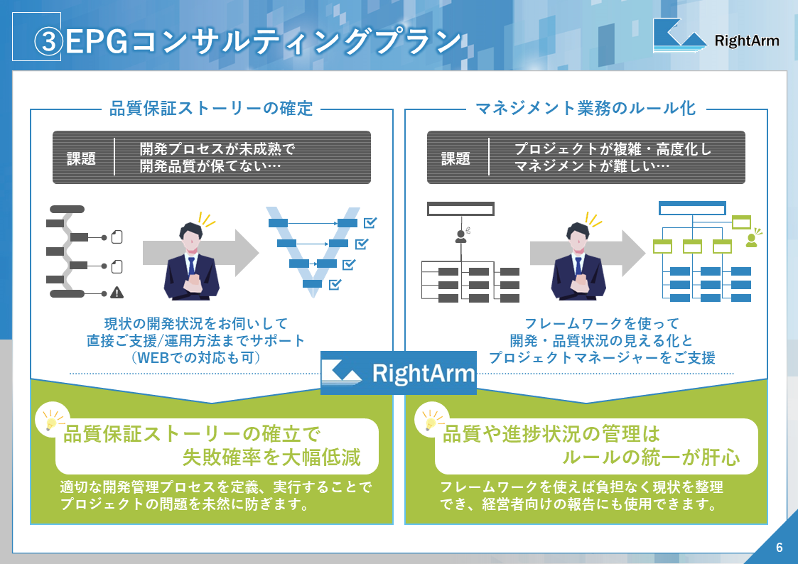 コンサルティング – ライターム コンサルティング事業部